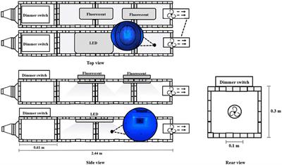 Pilot-Scale Testing of UV-A Light Treatment for Mitigation of NH3, H2S, GHGs, VOCs, Odor, and O3 Inside the Poultry Barn